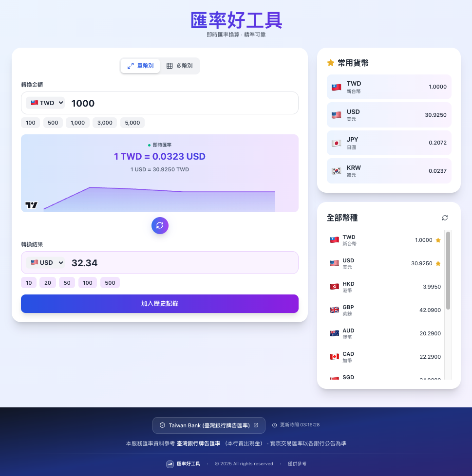 HKD 對TWD 匯率換算器| 即時港幣台幣匯率| RateWise